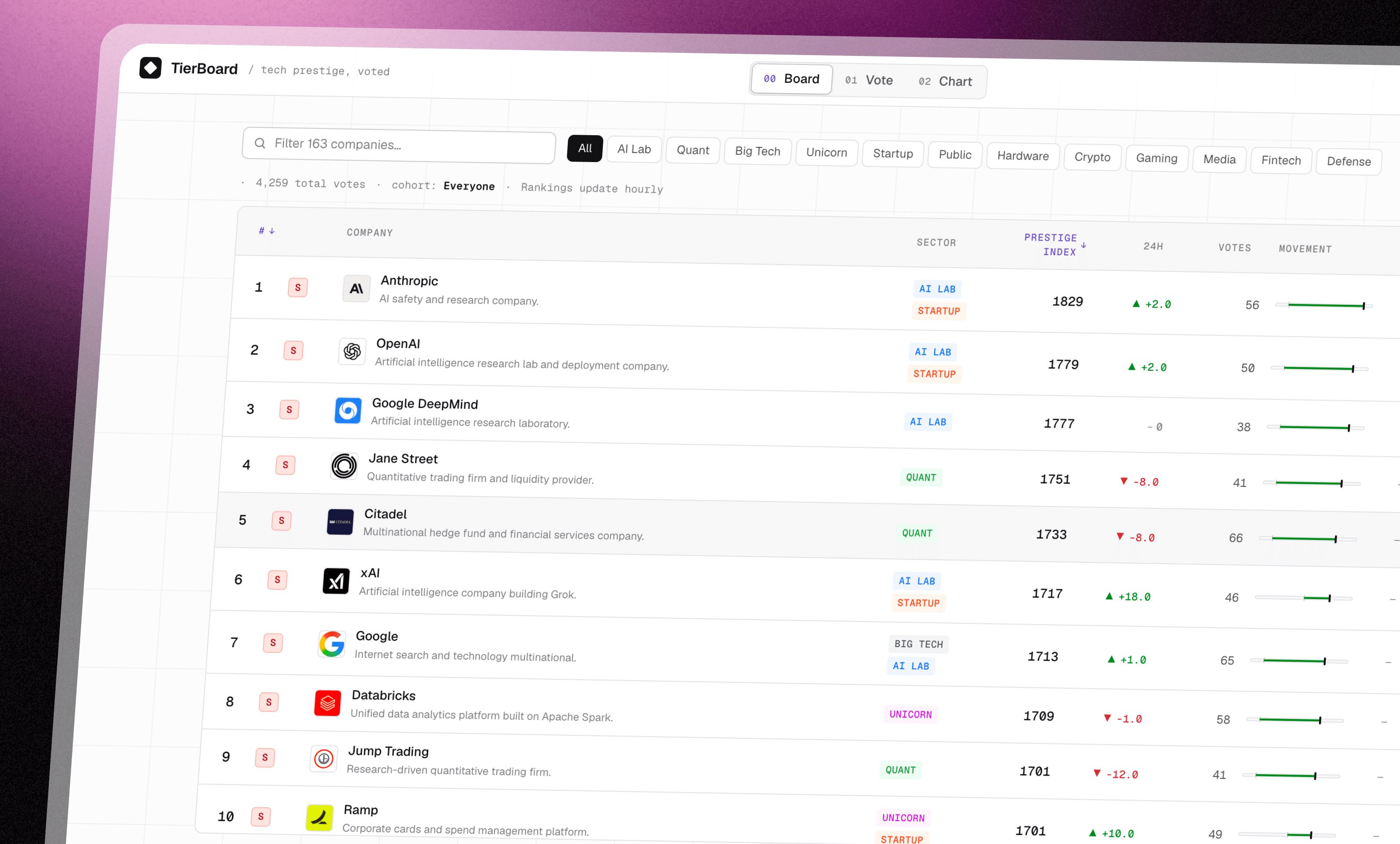 TierBoard preview